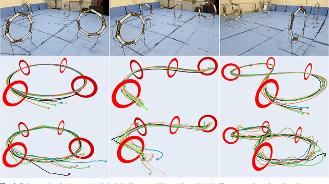 Figure 4 for Zero-Shot Sim-to-Real Visual Quadrotor Control with Hard Constraints