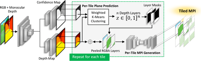 Figure 2 for Tiled Multiplane Images for Practical 3D Photography