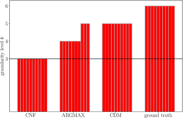 Figure 4 for Evaluation of Categorical Generative Models -- Bridging the Gap Between Real and Synthetic Data