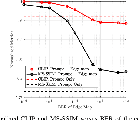 Figure 2 for Latency-Aware Generative Semantic Communications with Pre-Trained Diffusion Models