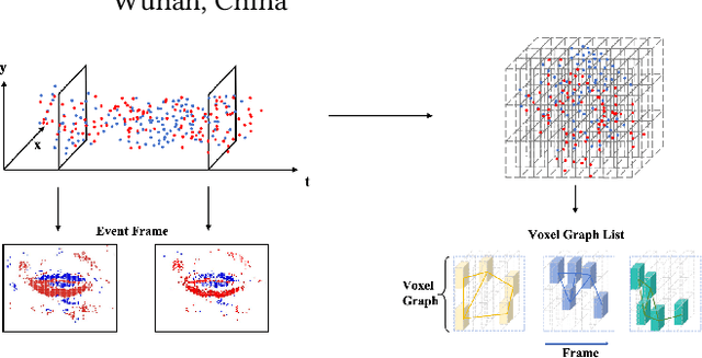 Figure 1 for MTGA: Multi-view Temporal Granularity aligned Aggregation for Event-based Lip-reading