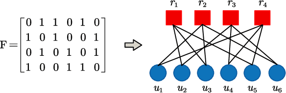 Figure 1 for BER Analysis of SCMA-OFDM Systems in the Presence of Carrier Frequency Offset