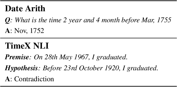 Figure 2 for TimeBench: A Comprehensive Evaluation of Temporal Reasoning Abilities in Large Language Models