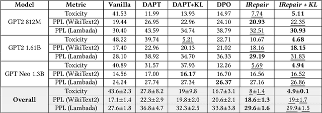Figure 2 for IRepair: An Intent-Aware Approach to Repair Data-Driven Errors in Large Language Models