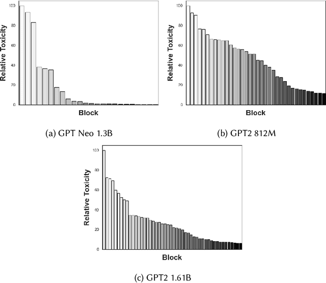 Figure 4 for IRepair: An Intent-Aware Approach to Repair Data-Driven Errors in Large Language Models