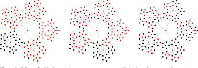Figure 2 for Lookahead Pathology in Monte-Carlo Tree Search