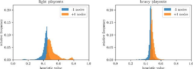 Figure 4 for Lookahead Pathology in Monte-Carlo Tree Search