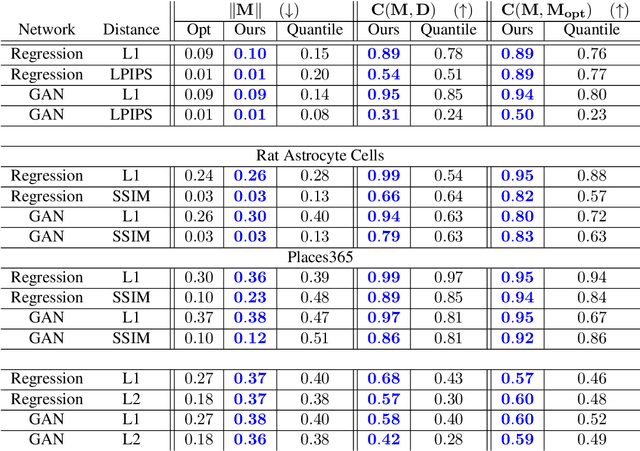 Figure 2 for What's Behind the Mask: Estimating Uncertainty in Image-to-Image Problems