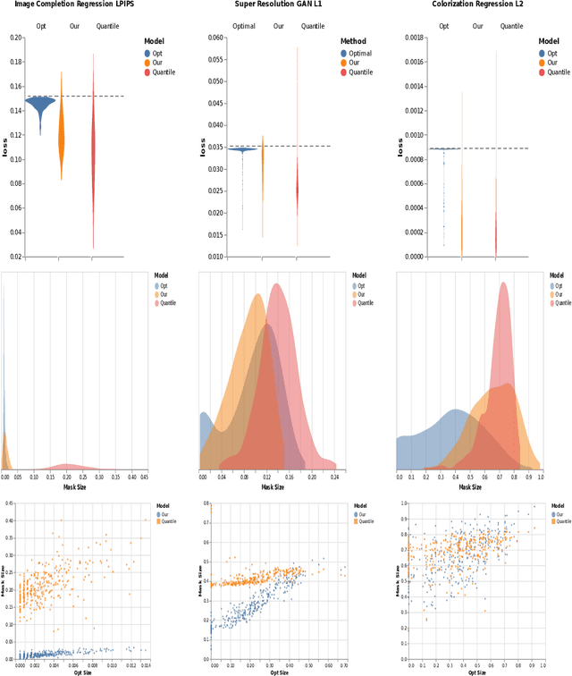 Figure 4 for What's Behind the Mask: Estimating Uncertainty in Image-to-Image Problems