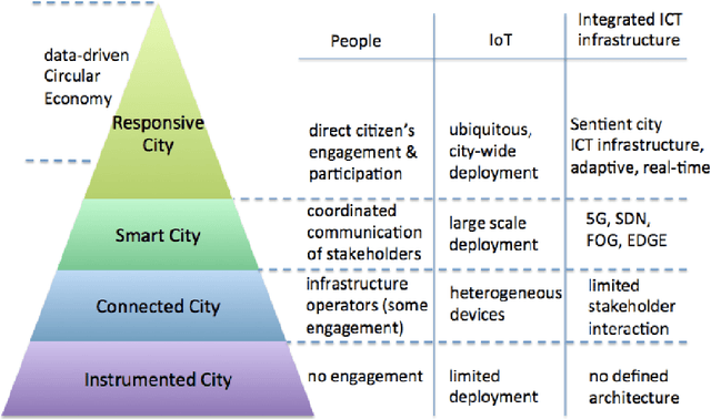 Figure 1 for Citizen participation: crowd-sensed sustainable indoor location services