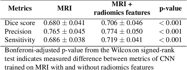 Figure 2 for Integrating Radiomics with Deep Learning Enhances Multiple Sclerosis Lesion Delineation