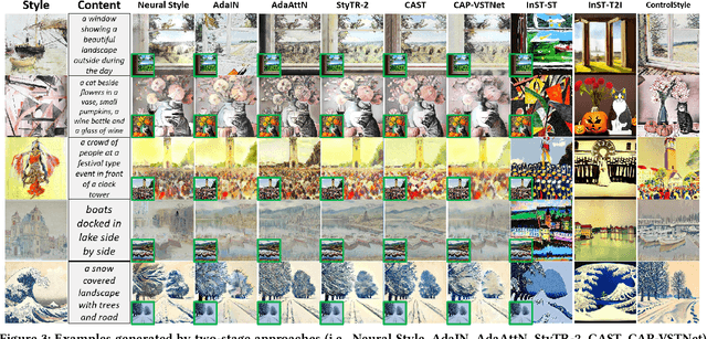 Figure 3 for ControlStyle: Text-Driven Stylized Image Generation Using Diffusion Priors