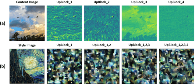 Figure 4 for ControlStyle: Text-Driven Stylized Image Generation Using Diffusion Priors