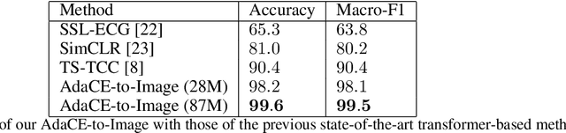 Figure 2 for Large Transformers are Better EEG Learners