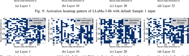 Figure 2 for Activation Sparsity Opportunities for Compressing General Large Language Models