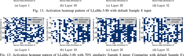 Figure 3 for Activation Sparsity Opportunities for Compressing General Large Language Models