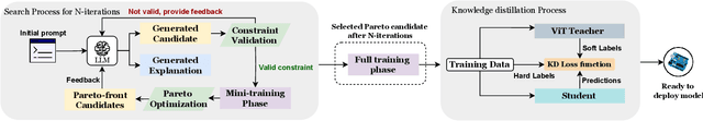Figure 2 for Can LLMs Revolutionize the Design of Explainable and Efficient TinyML Models?