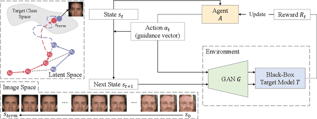 Figure 1 for Reinforcement Learning-Based Black-Box Model Inversion Attacks