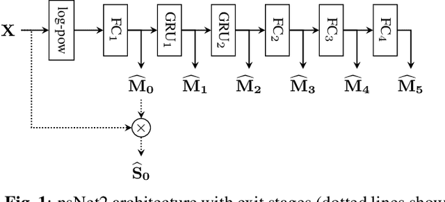 Figure 1 for Dynamic nsNet2: Efficient Deep Noise Suppression with Early Exiting