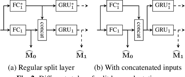 Figure 3 for Dynamic nsNet2: Efficient Deep Noise Suppression with Early Exiting