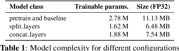 Figure 2 for Dynamic nsNet2: Efficient Deep Noise Suppression with Early Exiting