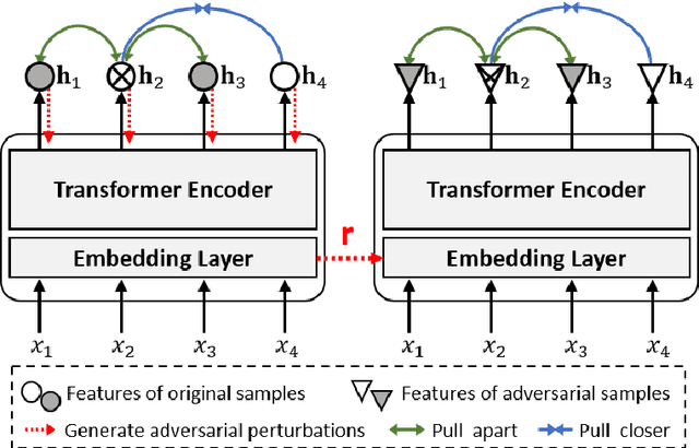 Figure 2 for UCAS-IIE-NLP at SemEval-2023 Task 12: Enhancing Generalization of Multilingual BERT for Low-resource Sentiment Analysis