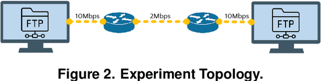 Figure 3 for On Enhancing Network Throughput using Reinforcement Learning in Sliced Testbeds