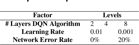 Figure 4 for On Enhancing Network Throughput using Reinforcement Learning in Sliced Testbeds