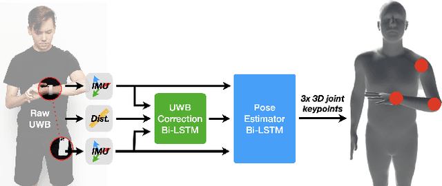 Figure 2 for SmartPoser: Arm Pose Estimation with a Smartphone and Smartwatch Using UWB and IMU Data