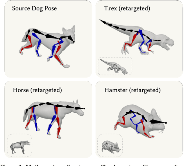 Figure 2 for Pose-to-Motion: Cross-Domain Motion Retargeting with Pose Prior