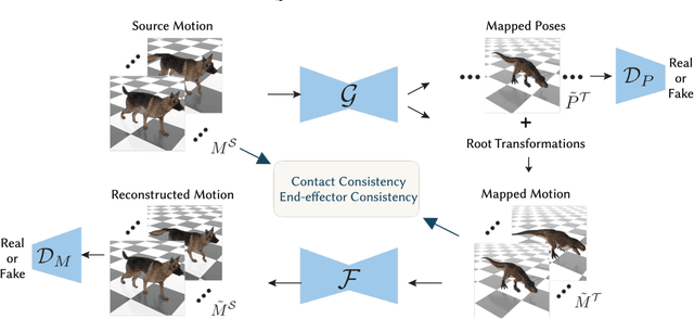 Figure 4 for Pose-to-Motion: Cross-Domain Motion Retargeting with Pose Prior