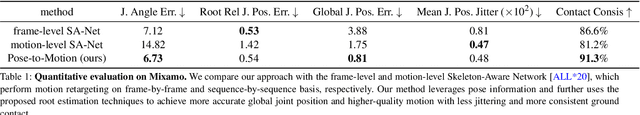 Figure 1 for Pose-to-Motion: Cross-Domain Motion Retargeting with Pose Prior