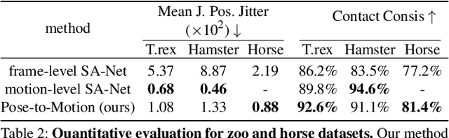 Figure 3 for Pose-to-Motion: Cross-Domain Motion Retargeting with Pose Prior