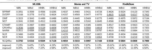 Figure 4 for Neuro-Symbolic Recommendation Model based on Logic Query