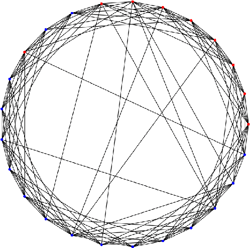 Figure 1 for Impact of Network Topology on Byzantine Resilience in Decentralized Federated Learning