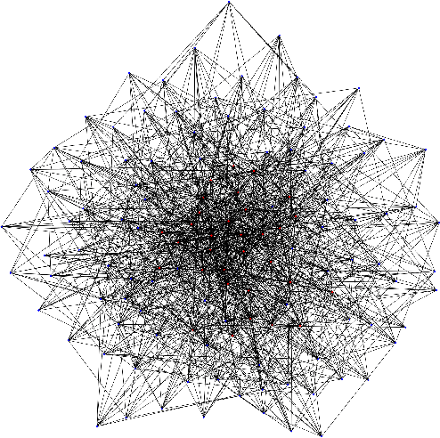 Figure 2 for Impact of Network Topology on Byzantine Resilience in Decentralized Federated Learning