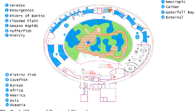 Figure 3 for Smartphone region-wise image indoor localization using deep learning for indoor tourist attraction