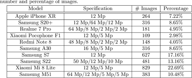 Figure 2 for Smartphone region-wise image indoor localization using deep learning for indoor tourist attraction