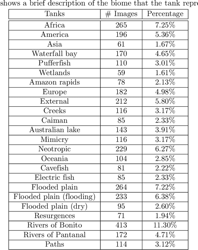 Figure 4 for Smartphone region-wise image indoor localization using deep learning for indoor tourist attraction