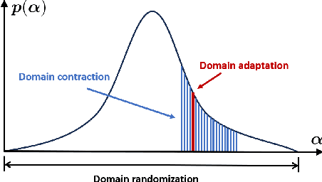 Figure 2 for Robust Manipulation Primitive Learning via Domain Contraction