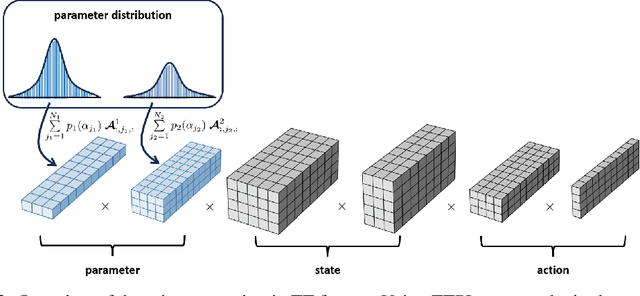 Figure 4 for Robust Manipulation Primitive Learning via Domain Contraction