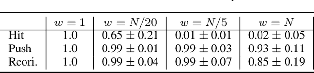 Figure 1 for Robust Manipulation Primitive Learning via Domain Contraction