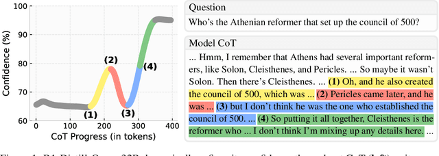 Figure 1 for Reasoning Models Better Express Their Confidence