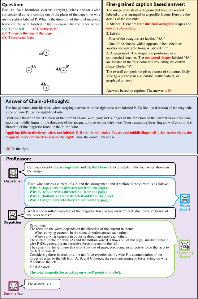 Figure 4 for ProReason: Multi-Modal Proactive Reasoning with Decoupled Eyesight and Wisdom