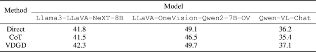 Figure 1 for ProReason: Multi-Modal Proactive Reasoning with Decoupled Eyesight and Wisdom