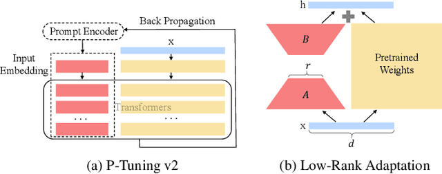 Figure 1 for Customising General Large Language Models for Specialised Emotion Recognition Tasks