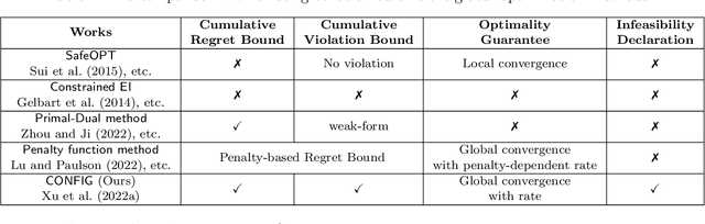 Figure 2 for CONFIG: Constrained Efficient Global Optimization for Closed-Loop Control System Optimization with Unmodeled Constraints