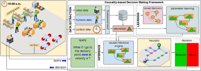 Figure 2 for Causality-enhanced Decision-Making for Autonomous Mobile Robots in Dynamic Environments