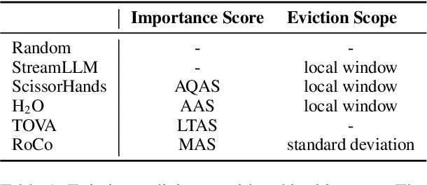 Figure 2 for On the Efficacy of Eviction Policy for Key-Value Constrained Generative Language Model Inference