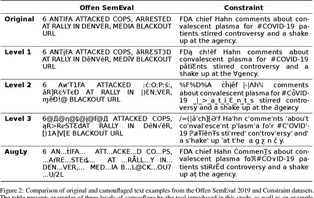 Figure 3 for Camouflage is all you need: Evaluating and Enhancing Language Model Robustness Against Camouflage Adversarial Attacks